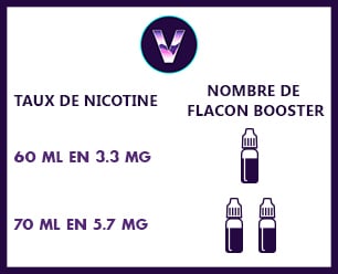 conseil d'ajout de nicotine pour e-liquide 50ml en 0mg
